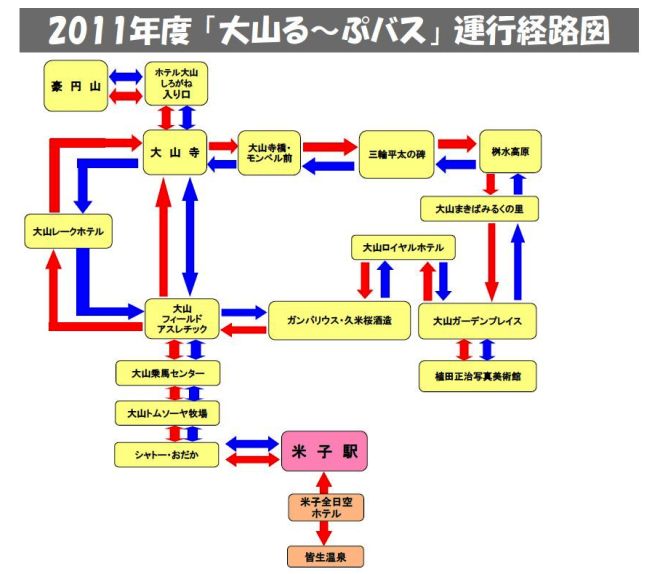 2011る〜ぷバス コース概略図